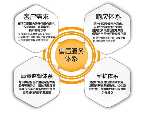 金曉電子 金曉電子服務 金曉電子售后 金曉電子售后服務電話